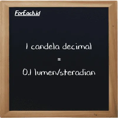 1 candela decimal setara dengan 0.1 lumen/steradian (1 dec cd setara dengan 0.1 lm/sr)